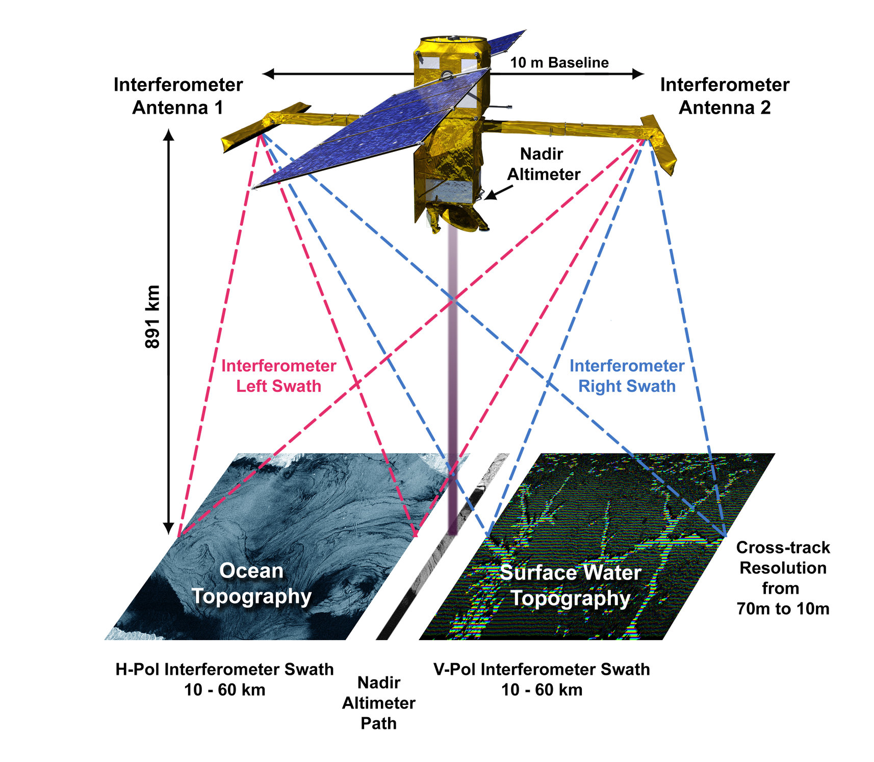 rsz_diagrama_de_observacion_del_satelite