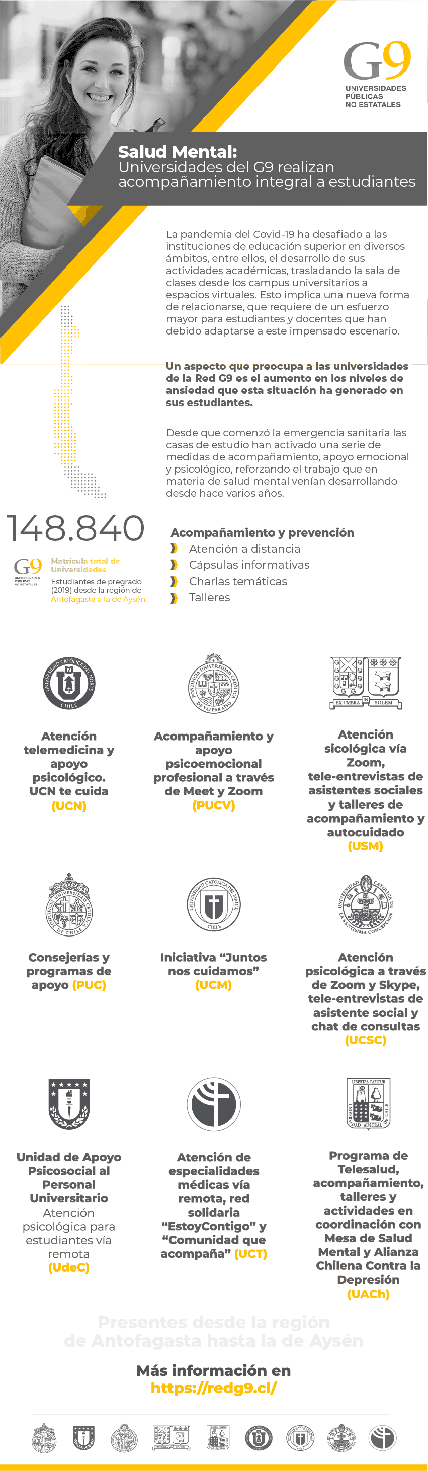 infografia